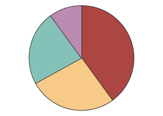 figure-2